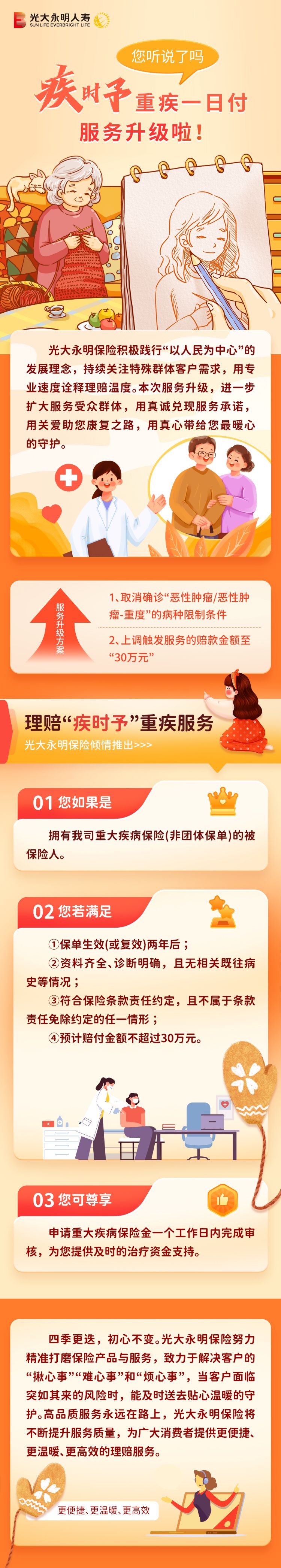 疾時(shí)予服務(wù)升級(jí)-終稿2.0